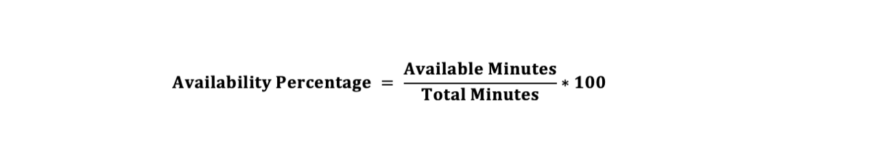 Availability percentage
