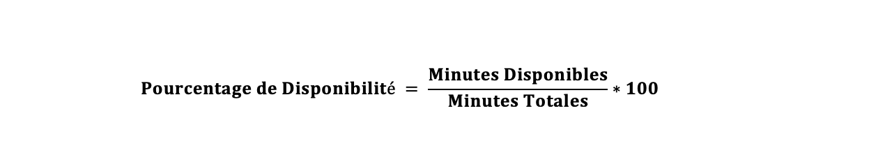 Pourcentage de Disponibilité